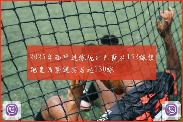 2025年西甲进球统计巴萨以153球领跑皇马紧随其后达130球